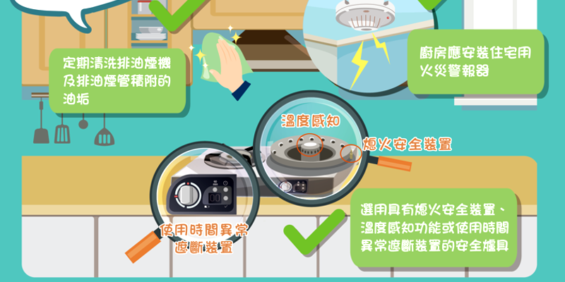 🔥 防火保平安，從你我做起！🏡