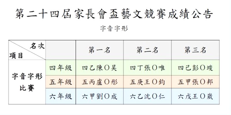 第24屆南寮國小家長會盃藝文競賽 成績公布