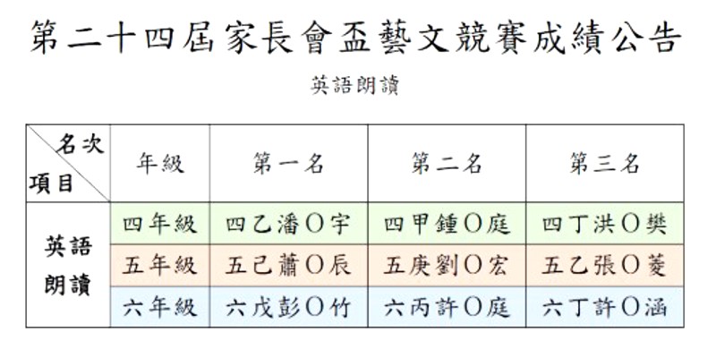 第24屆南寮國小家長會盃藝文競賽 最新一波成績公布