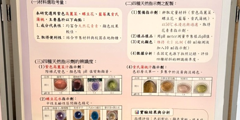 賀~ 本校參加新竹市第44屆國民中小學科學展覽會榮獲佳績