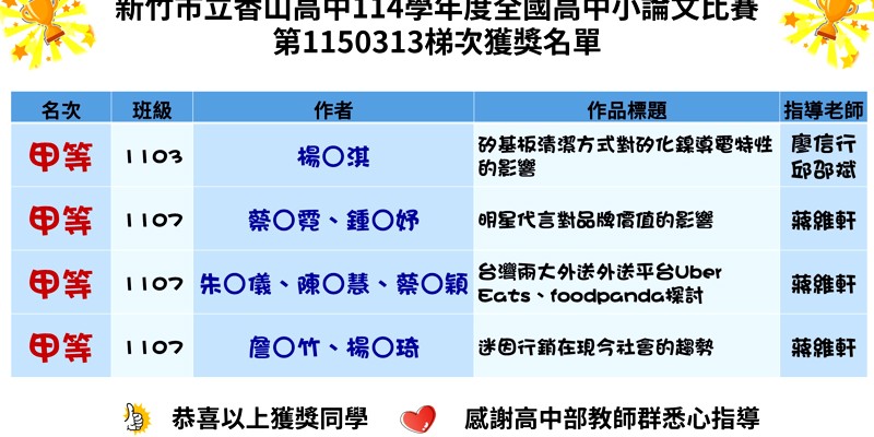 📚 閱讀與研究並行，香山高中展現探究實力！