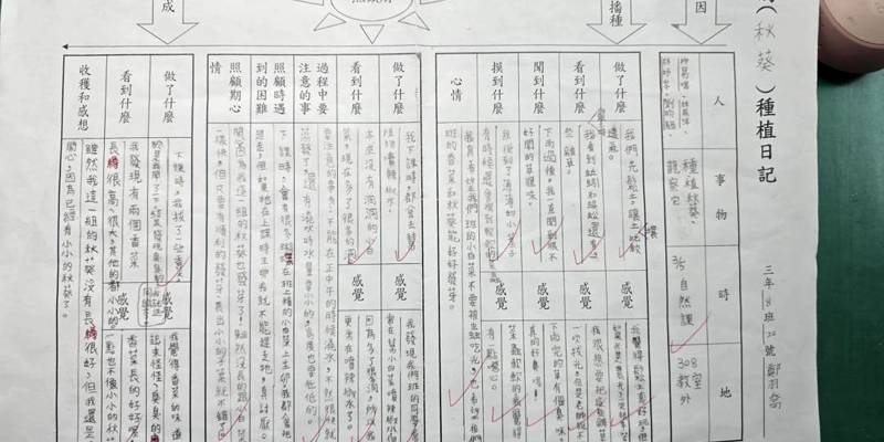 三年級園園不絕校本課程(語文軸)