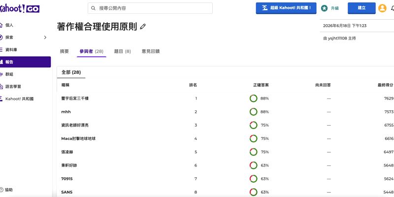 數位科技融入課堂！資訊課推動「著作權合理使用原則」Kahoot! 競賽 學生化身答題大師