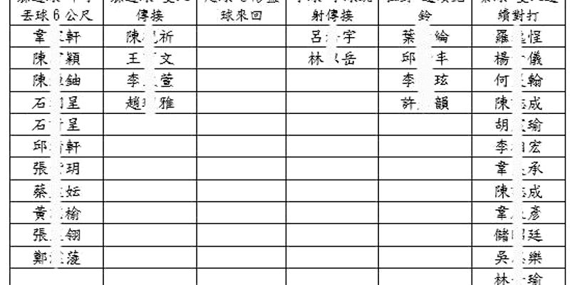 114學年度第二學期 體能TOP1通過測驗名單-頒獎