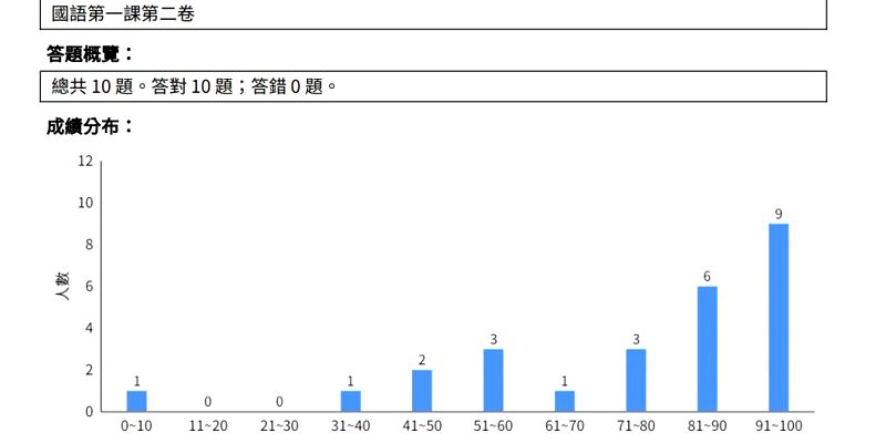 複習功課好幫手：二年級上學期期初，課堂裡的iPad共學與個別線上測驗